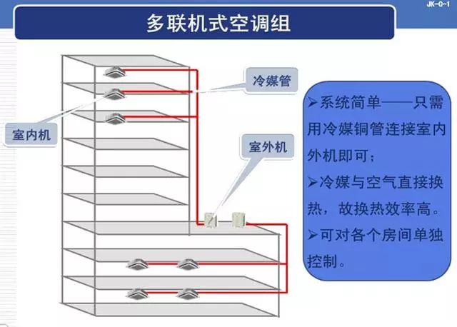 多聯(lián)機式空調機組_20221218161458.jpg