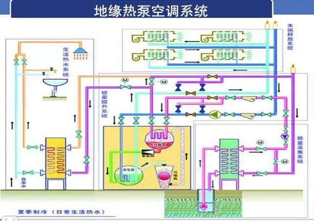 地源熱泵空調系統(tǒng)_20221218161520.jpg