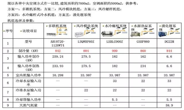 中央空調系統(tǒng)輸入功率比較_20221218161550.jpg